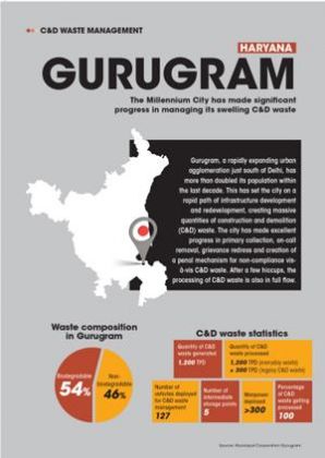 Haryana Gurugram